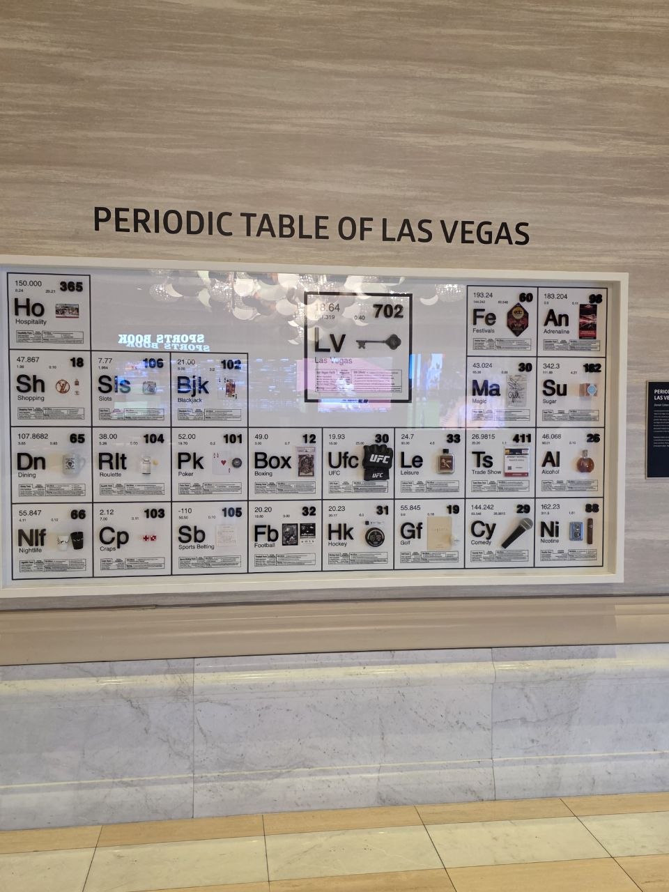 Resorts World Las Vegas – Travel review photo